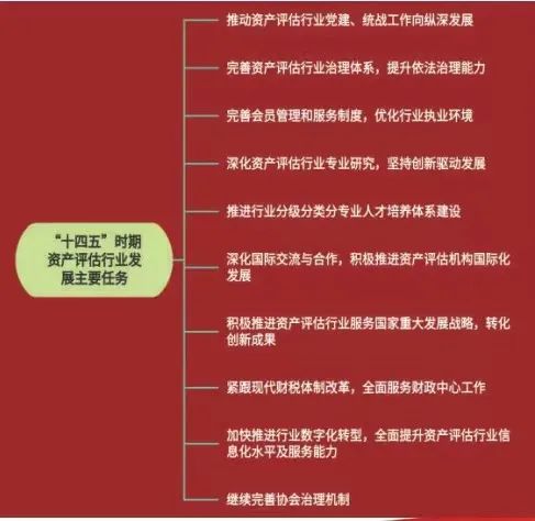 【献礼二十大】特殊十年 | 凯时娱乐评估蒋骁接受《中国会计报》采访，展望资产评估行业生长