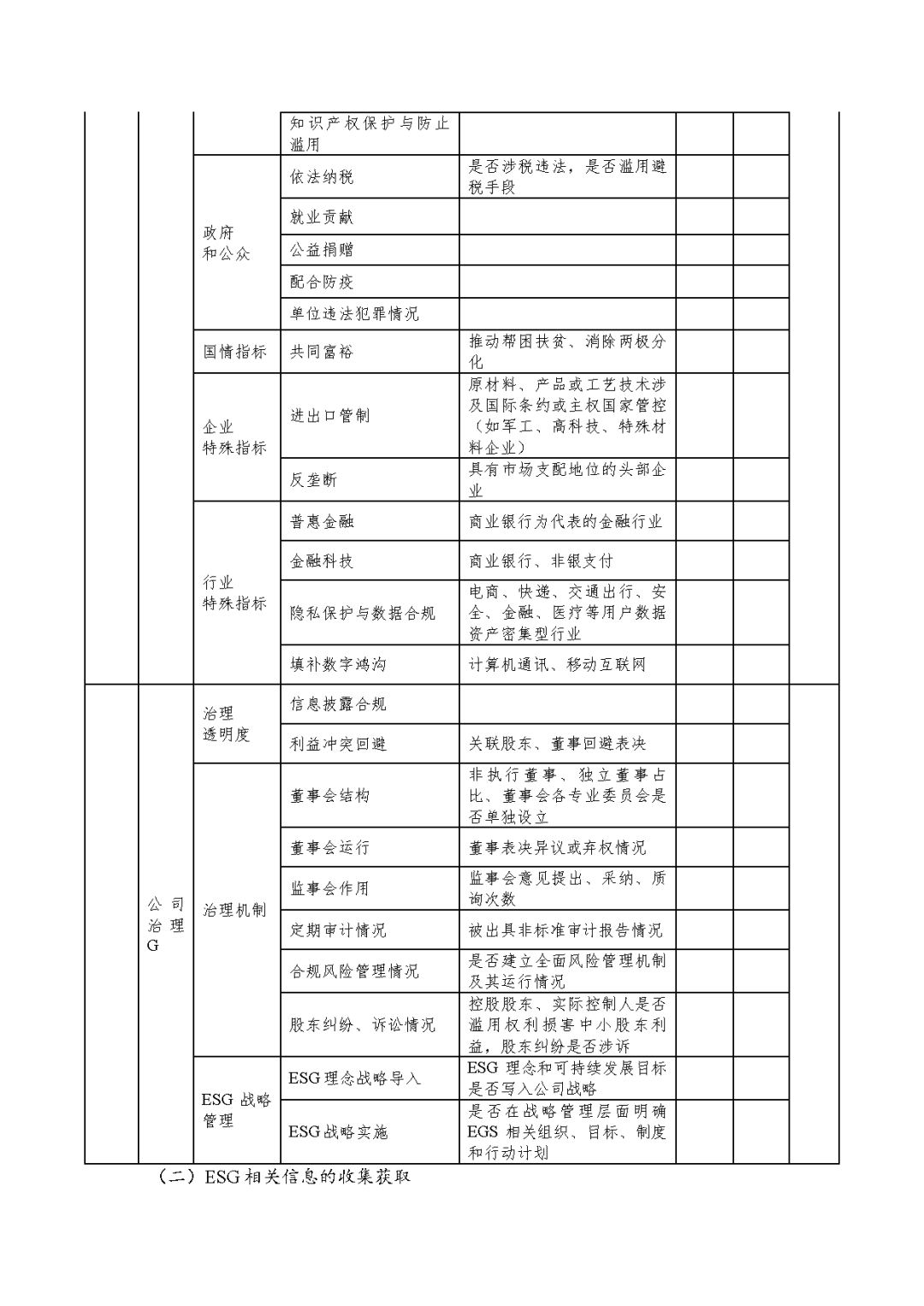 凯时娱乐评估於隽蓉、蒋骁等在《中国资产评估》揭晓专业文章《ESG因素对市场法修正影响的初探》